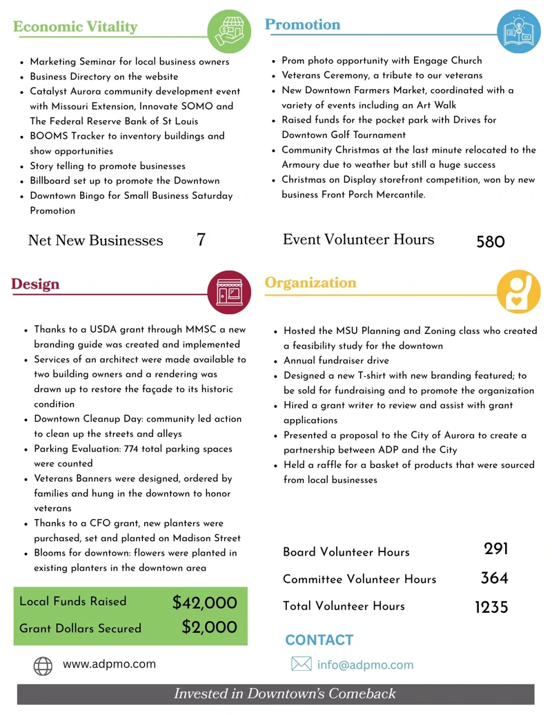 Annual report highlights page: accomplishments in Economic Vitality, Promotion, Design, and Organization